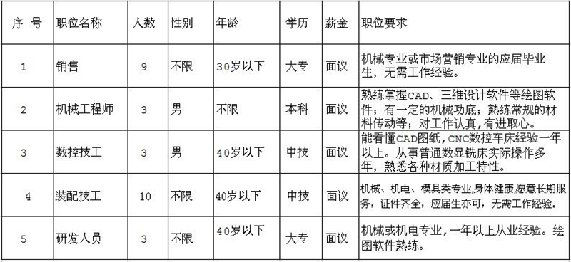 因公司發(fā)展需要，長期招聘以下職位人員